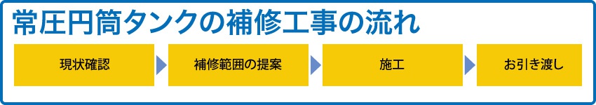 常圧円筒タンク（常圧円筒タンクの補修工事の流れ）